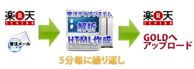 動作イメージ
